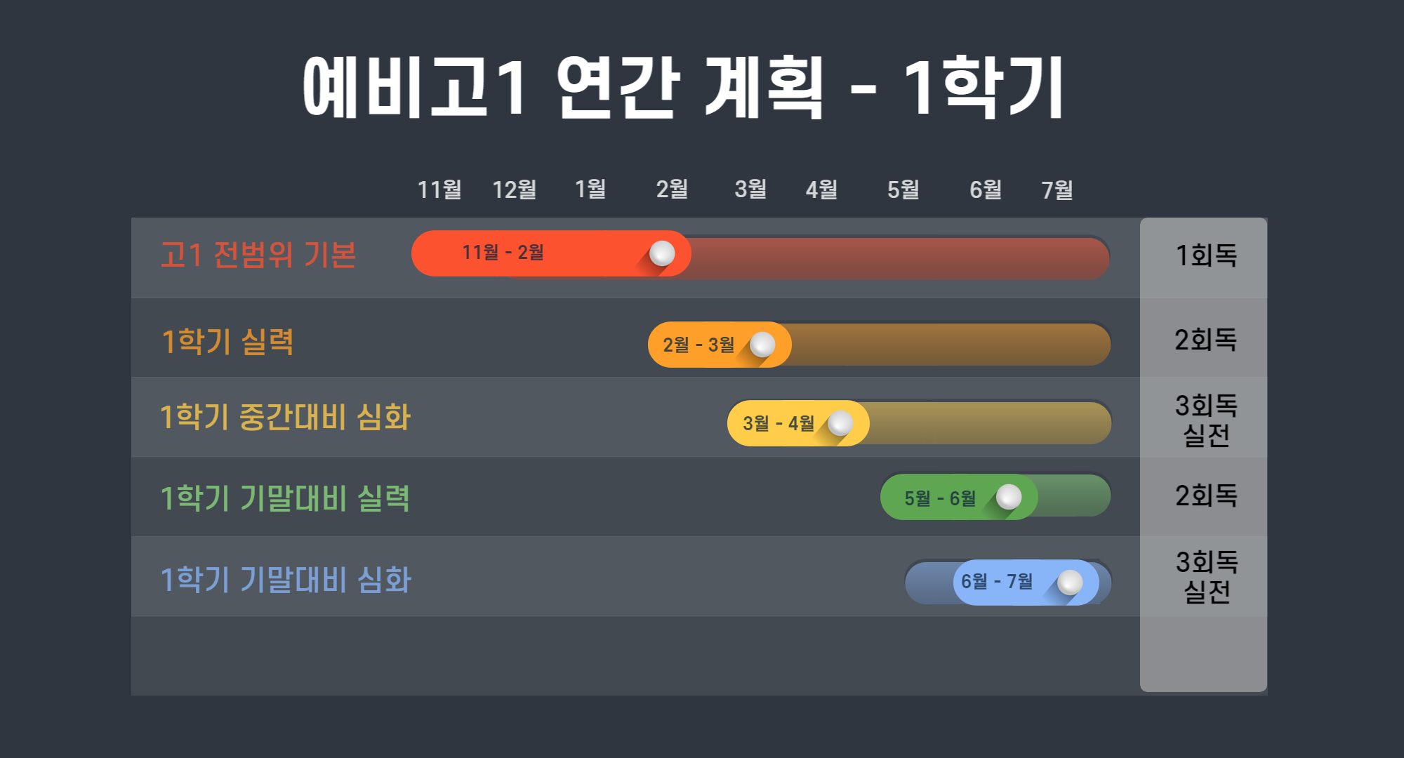 고1 1학기