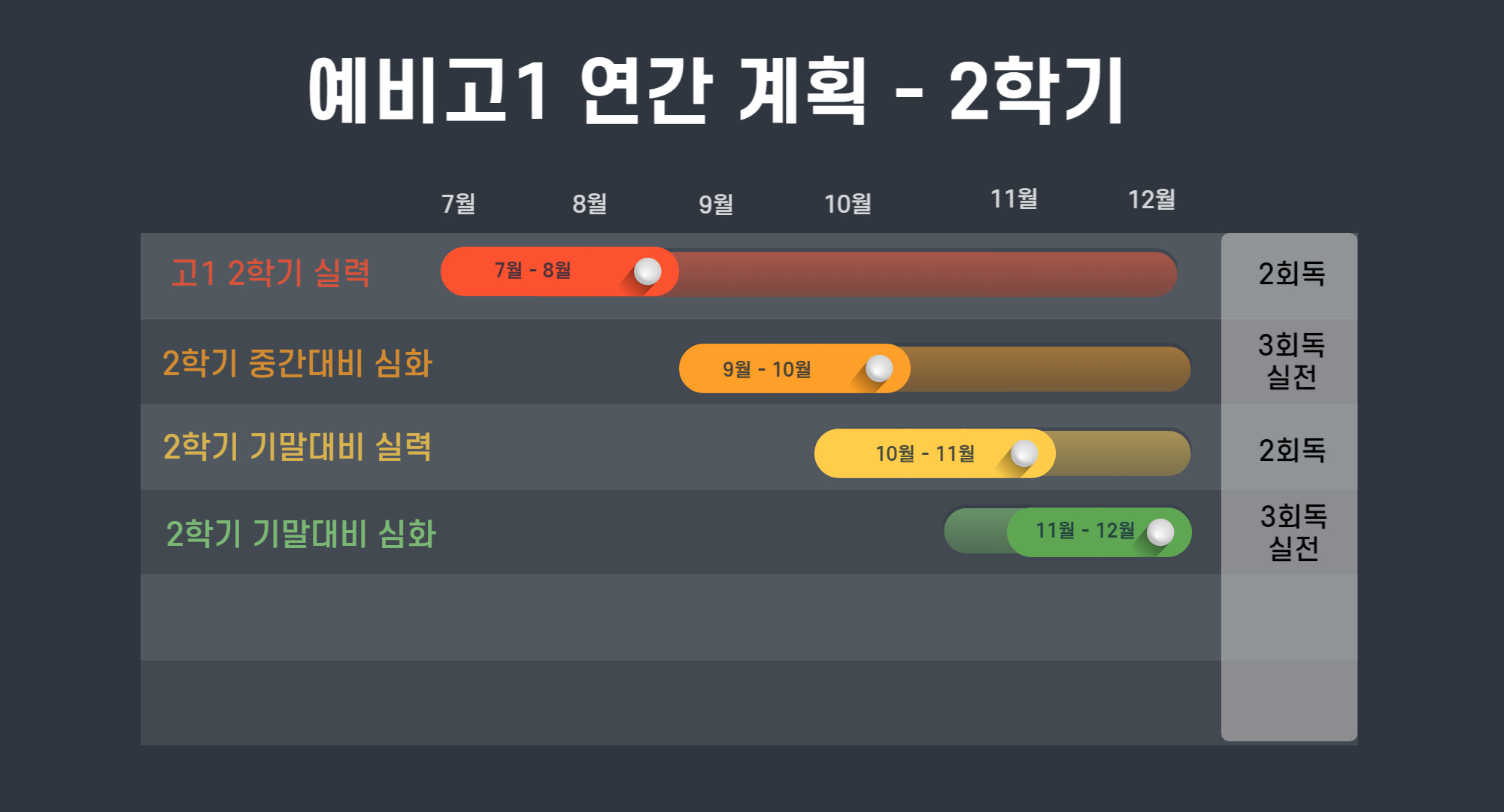 고1 2학기