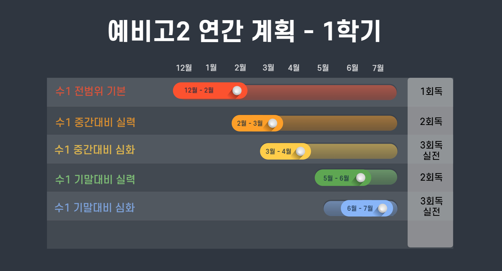 고2 1학기