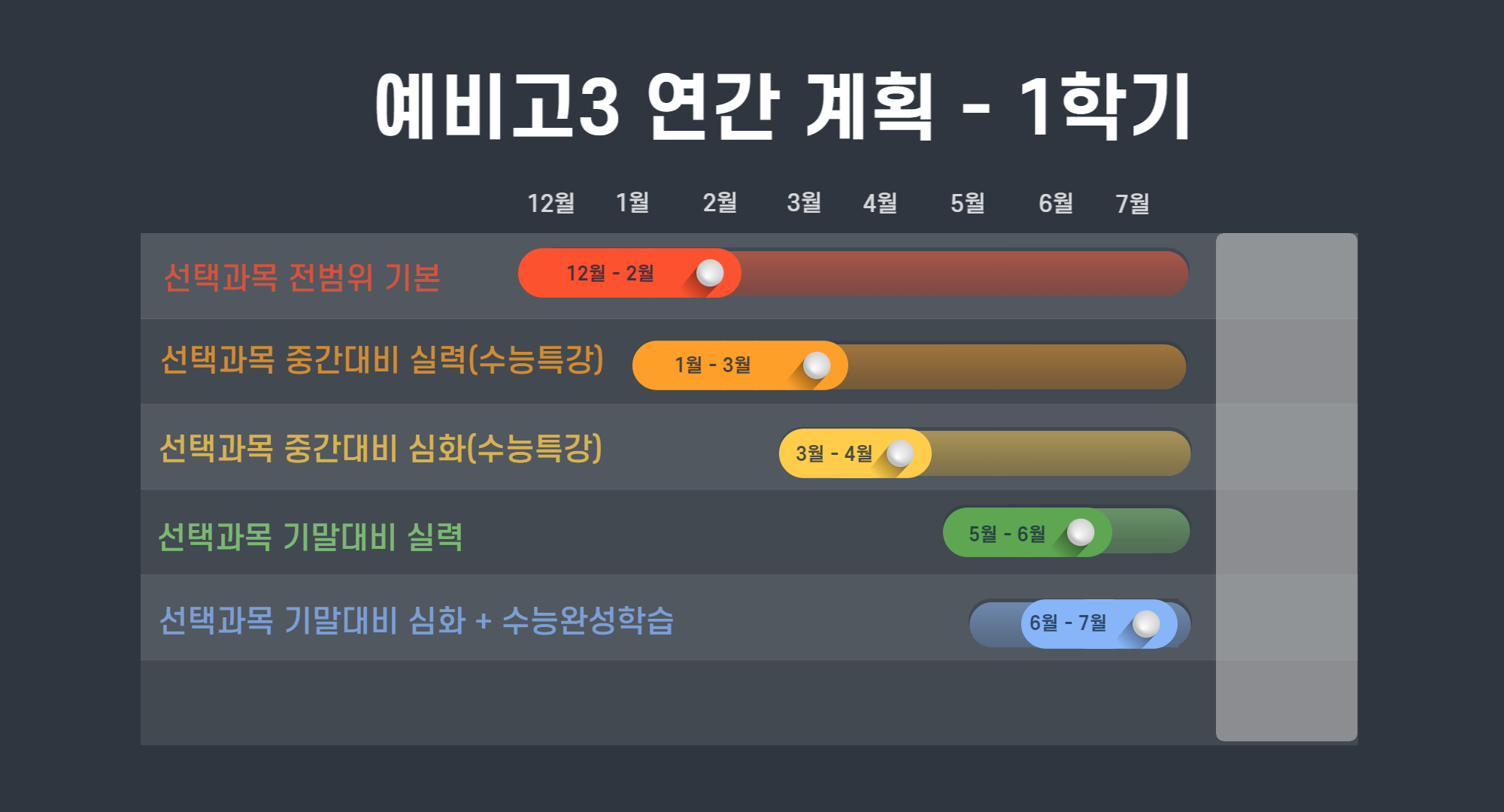 고3 1학기